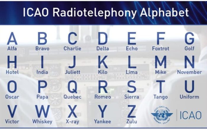 Alfabeto Fonetico ICAO