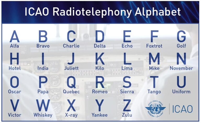 Alfabeto Fonetico ICAO